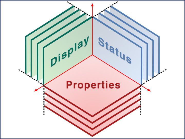 多維數(shù)據(jù)庫(kù)